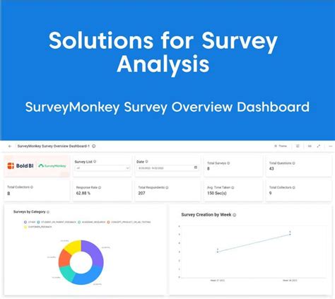 surveymonkey dashboard|surveymonkey sample survey.